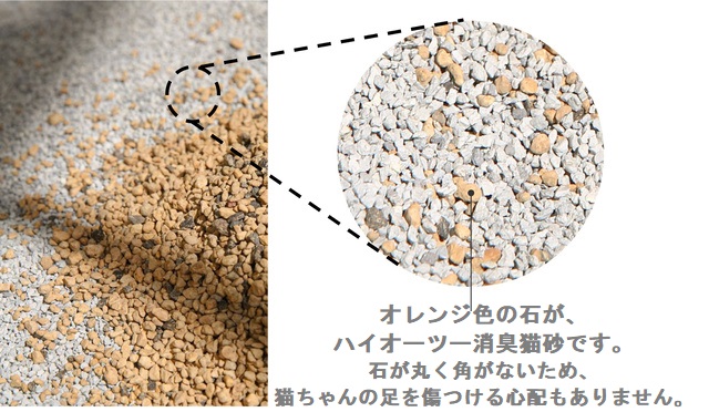 猫砂の説明